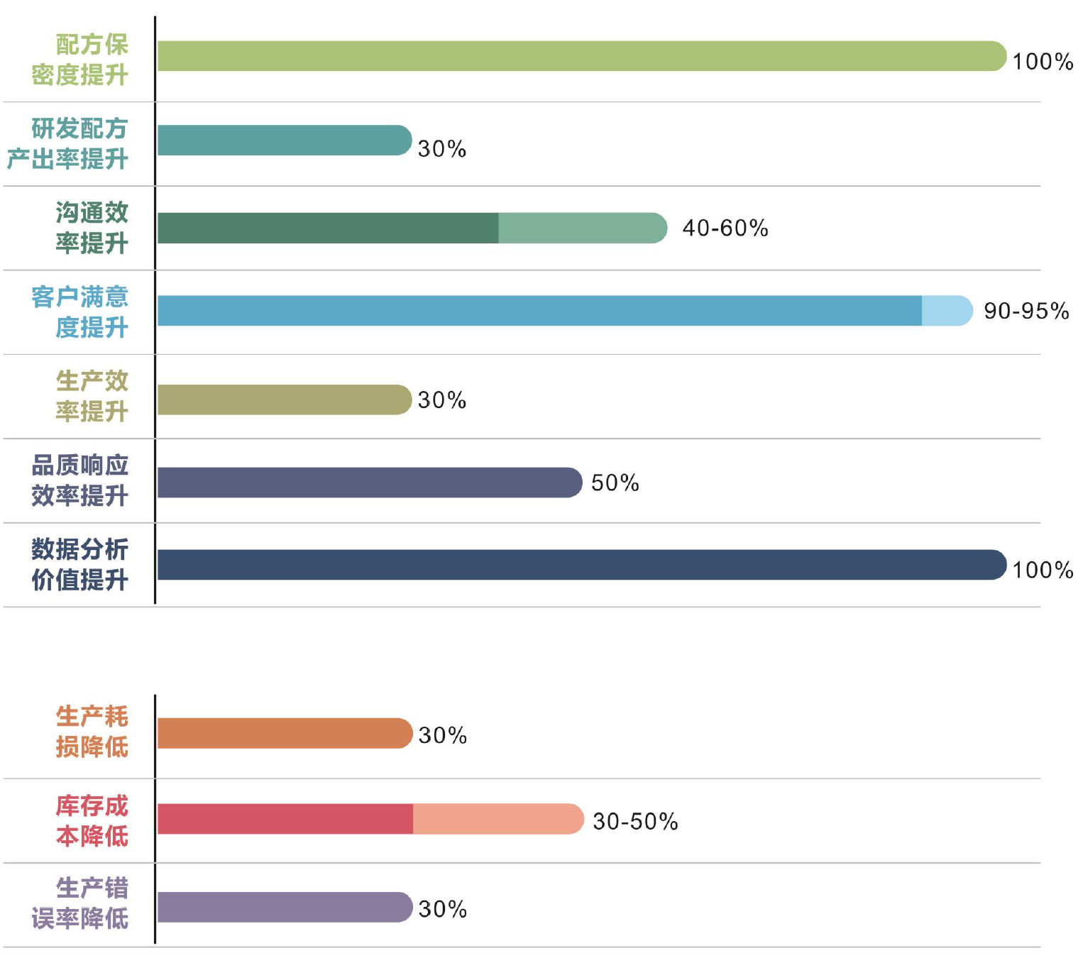 優秀的材料工(gōng)程師，都在跟這個新(xīn)朋友打交道!