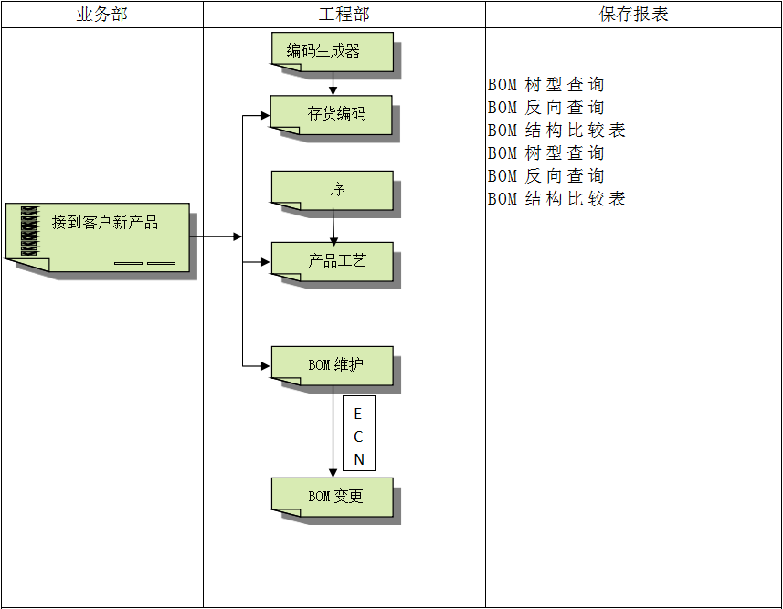 企業建設順景ERP管理(lǐ)系統有(yǒu)多(duō)重要?