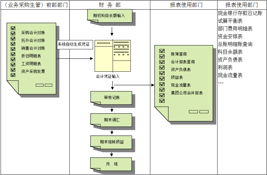 ERP價值不僅隻是依賴軟件，而是企業對其的應用(yòng)