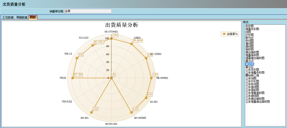 ERP系統的核心價值