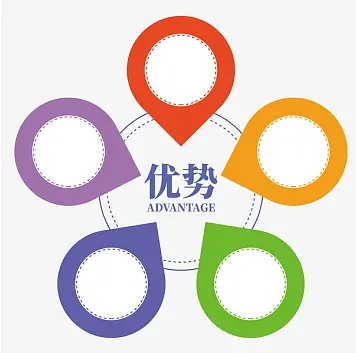 你們律師事務(wu)所有(yǒu)什麽優(you)勢(shi)？